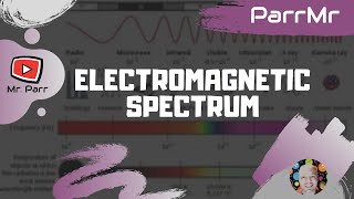 Electromagnetic Spectrum Song [upl. by Cirilla]