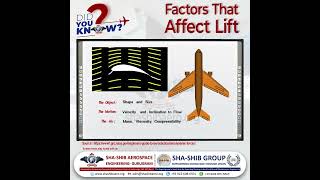 🔍 The Venturi Theory Lift Generation Explained with Diagram  Aircraft Aerodynamics Simplified ✈️ [upl. by Blane36]