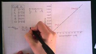 Differentiation 32  UVvis Spectroscopy  Calculation [upl. by Itnahsa346]