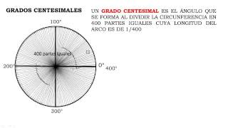 ¿Qué son los GRADOS CENTESIMALES [upl. by Debbie37]