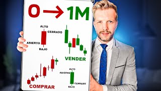 Como Empezar en Trading Para Principiantes Guía Paso a Paso en 2024  Curso Completo [upl. by Novad]