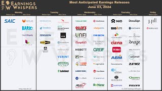 The Most Anticipated Earnings Releases for the Week of June 3 2024 [upl. by Carberry584]