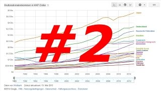 Wirtschaft analysieren Teil 24  Beispiel Türkei [upl. by Pickens]