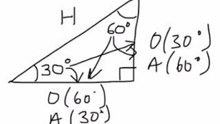 Identifying the Opposite and Adjacent sides in a rightangled triangle [upl. by Nel]