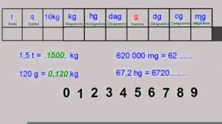 Les mesures de masse 3 [upl. by Gney141]