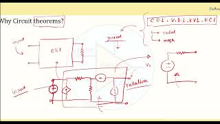 Circuit theorems linearity principle [upl. by Knight]