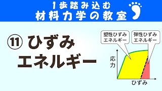 ひずみエネルギーとは？ひずみによって生じるエネルギーです！【1歩踏みこむ材料力学の教室】 [upl. by Germayne342]