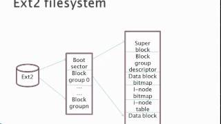 Linux FileSystem Management [upl. by Neirda]