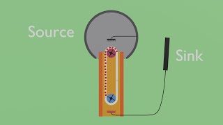 The Physics of a Van de Graaff Generator [upl. by Heindrick477]