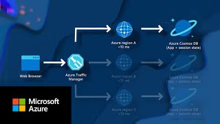 MultiRegion Application use case  Azure Cosmos DB Essentials Season 3 [upl. by Allez]