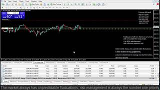 Live XAUUSD GOLD My Trading Strategy 30824 [upl. by Enninaej682]