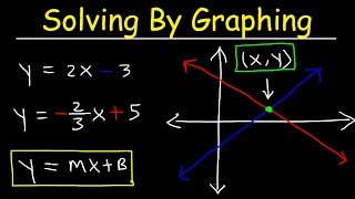 Solving Systems of Equations By Graphing [upl. by Inahc]