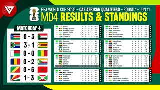 🟢 MD4 CAF African Qualifiers Round 1 Results amp Standings Table  FIFA World Cup 2026 as of June 11 [upl. by Nede]