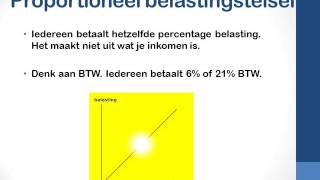 Proportioneel progressief degressief belastingstelsel [upl. by Eloci]