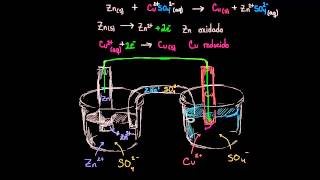 Celda galvánica o celda voltaica [upl. by Ava]
