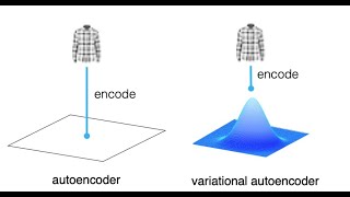 Variational AutoEncoder part three  latent variables  difference between AE and VAE شرح عربي [upl. by Yejus]