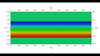 OpenFOAM chtMultiRegion  multi region case setup [upl. by Ilsel]