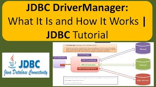 JDBC DriverManager What It Is and How It Works  JDBC Tutorial [upl. by Enitsed]