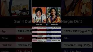 Sunil Dutta vs Nargis Dutta compare।shorts [upl. by Lekcar]