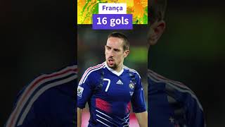 Franck Ribéry  178 Gols franckribery bayernmunchen fiorentina olympiquemarseille [upl. by Marta175]