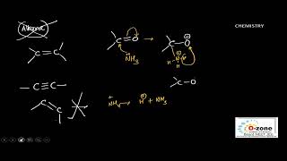 TYPES OF REACTION  ELECTROPHILIC ADDITION [upl. by Lorre872]