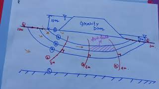 Soil MechanicsSeepage AnalysisCivil Engineering Department [upl. by Haymes]