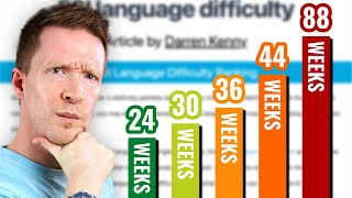 How Long Does It REALLY Take To Learn a Language [upl. by Denver]