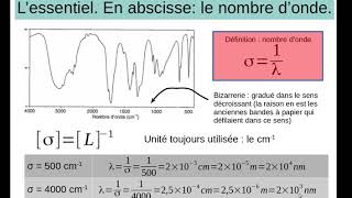 Comment interpréter un spectre infrarouge [upl. by Rednasyl]