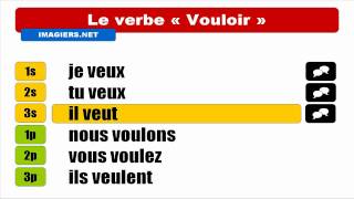 French verbs  Vouloir  Indicatif Présent [upl. by Jeuz]