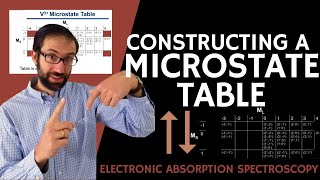 86 Constructing a Microstate Table [upl. by Adhamh]