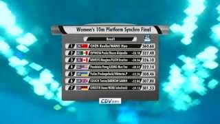 FINA Diving World Series Platform 10m Women Sync Beijing 2012 part 4 de 4 [upl. by Lenoel353]