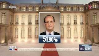 Résultats élection présidentielle 2012 2e tour [upl. by Esyak354]