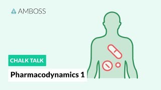 Pharmacodynamics  Part 1 How Drugs Act on the Body [upl. by Oeramed399]