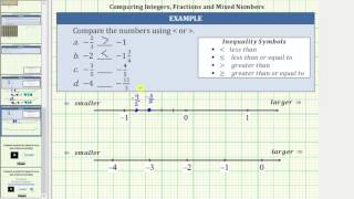 Compare Integers Fractions and Mixed Numbers Number Line and Common Denom [upl. by Abla]