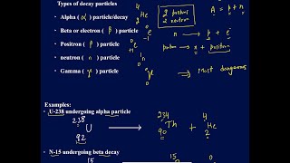 Types of radioactive decay Nuclear fusion and fission Alpha beta and gamma decay [upl. by Ailemac282]