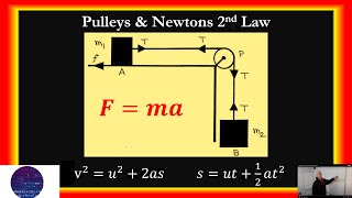 Pulley Question with missing mass [upl. by Arrak344]