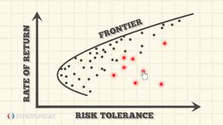 Investopedia Video Efficient Froniter [upl. by Zil399]