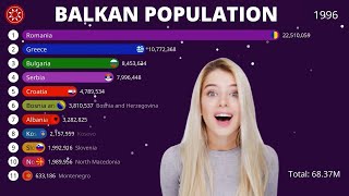 BALKAN POPULATION FROM 1950 TO 2050 [upl. by Alesandrini]