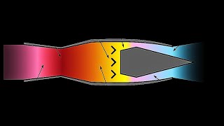 Ramjet Engines A Quick Dive ParallaxScience ramjet engine viral shorts [upl. by Ahsiekin]