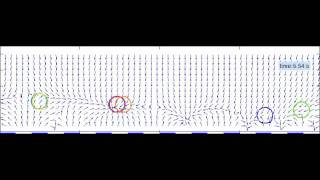 Animation of random phase shifting for dielectrophoretic particle mixing [upl. by Nico]