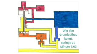 Das 3Druck Steuerventil in Arbeit [upl. by Hamo]