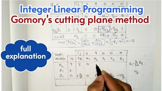 Gomorys cutting plane method  Integer Linear Programming problem Lecture21 [upl. by Marten998]