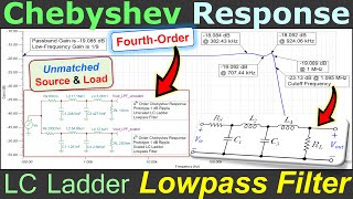 Chebyshev Response 1 dB Ripple 📉 LC Ladder Lowpass Filter Design 4th Order ☀️ Unequal Source amp Load [upl. by Stefan]