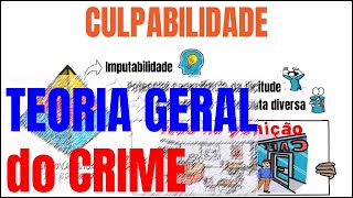 TEORIA GERAL DO CRIME  Direito Penal [upl. by Akired]