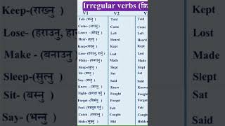 Irregular verbs [upl. by Pedrick]