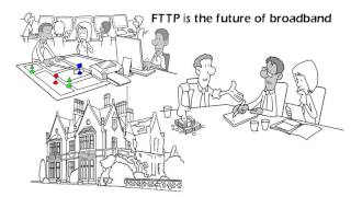 Fibre Broadband Explained FTTP FTTC amp Cable [upl. by Cinelli]