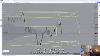 BULLS TRAPPED  Market Outlook  ESNQ Analysis [upl. by Arnulfo]