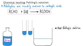 Aldehydes amp Ketones  A level Chemistry [upl. by Jerry175]