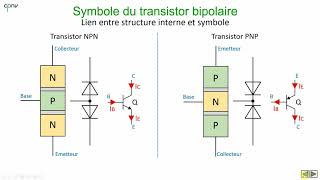 ELAN  Le transistor bipolaire partie 1  Structure et fonctionnement [upl. by Attena]