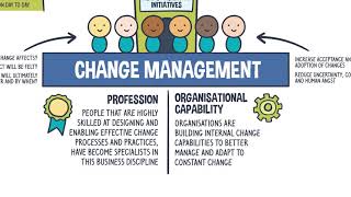 What is Change Management [upl. by Clifton372]